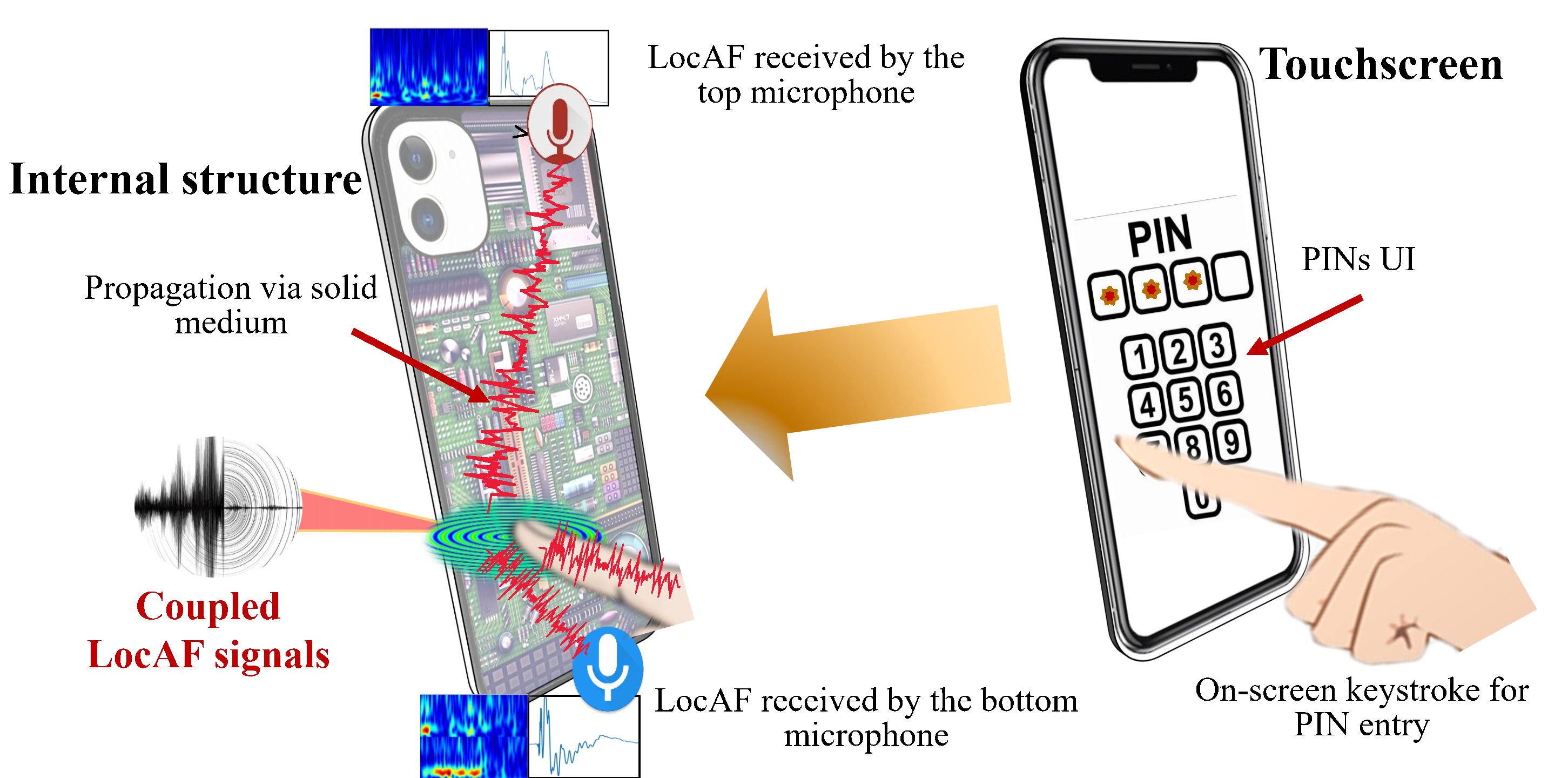 LocAF Data Visualization