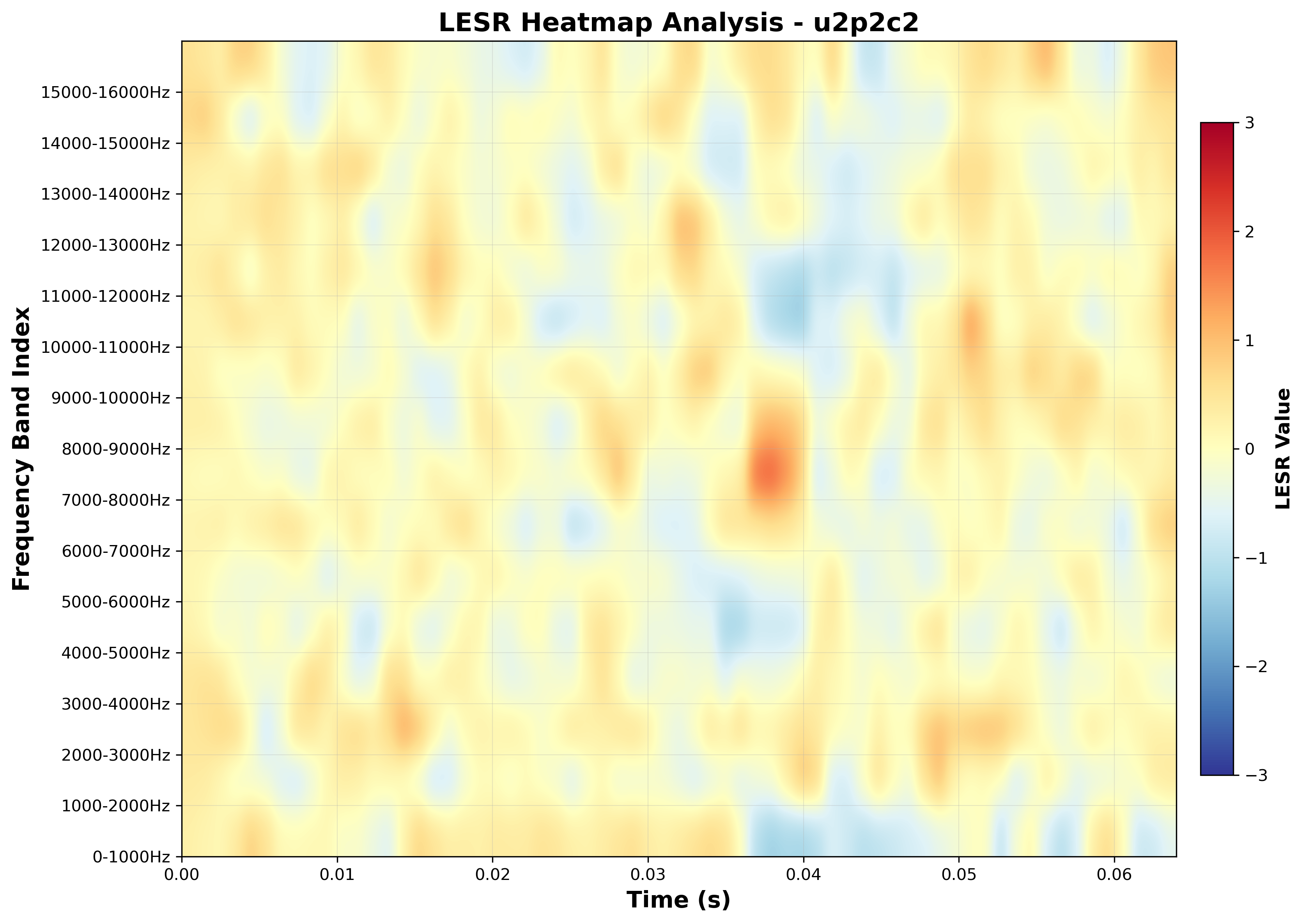 LESR Heatmap (Frequency-Time Analysis)