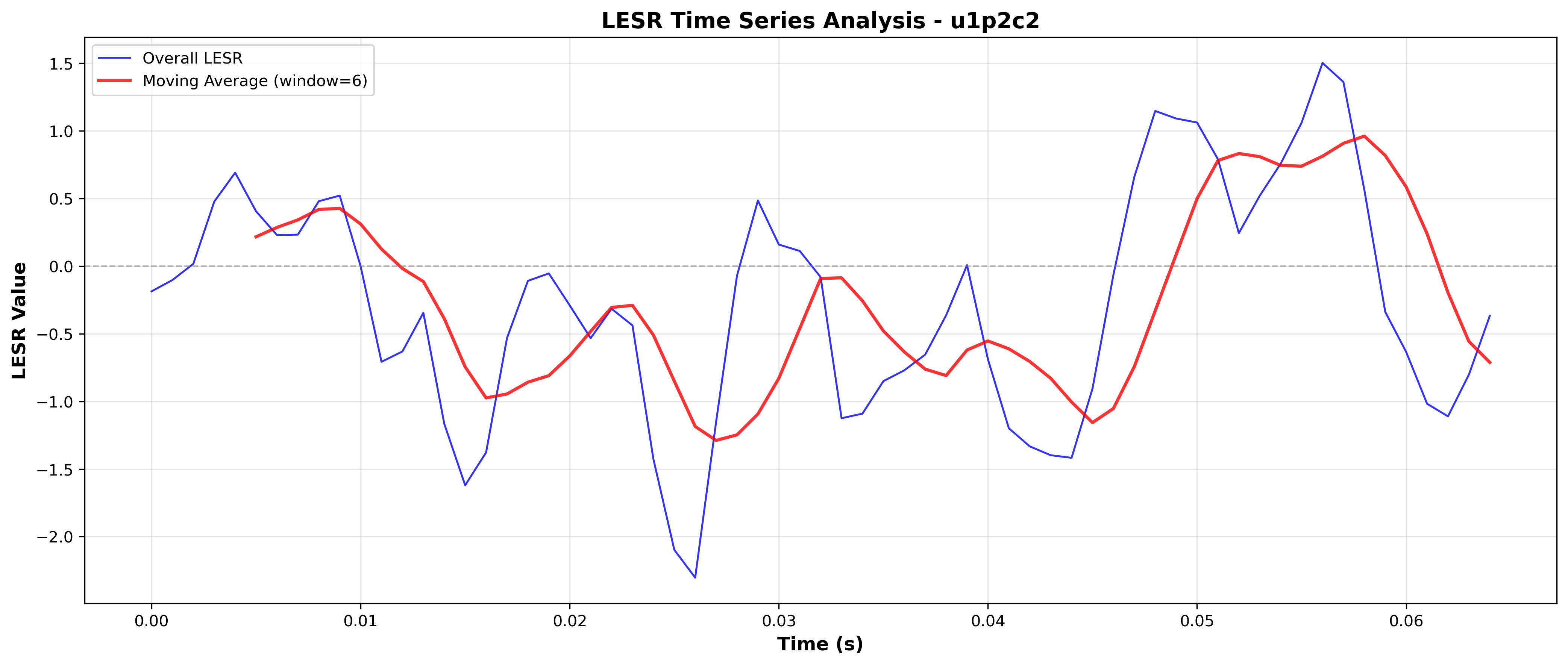 LESR Time Series (Detailed View)