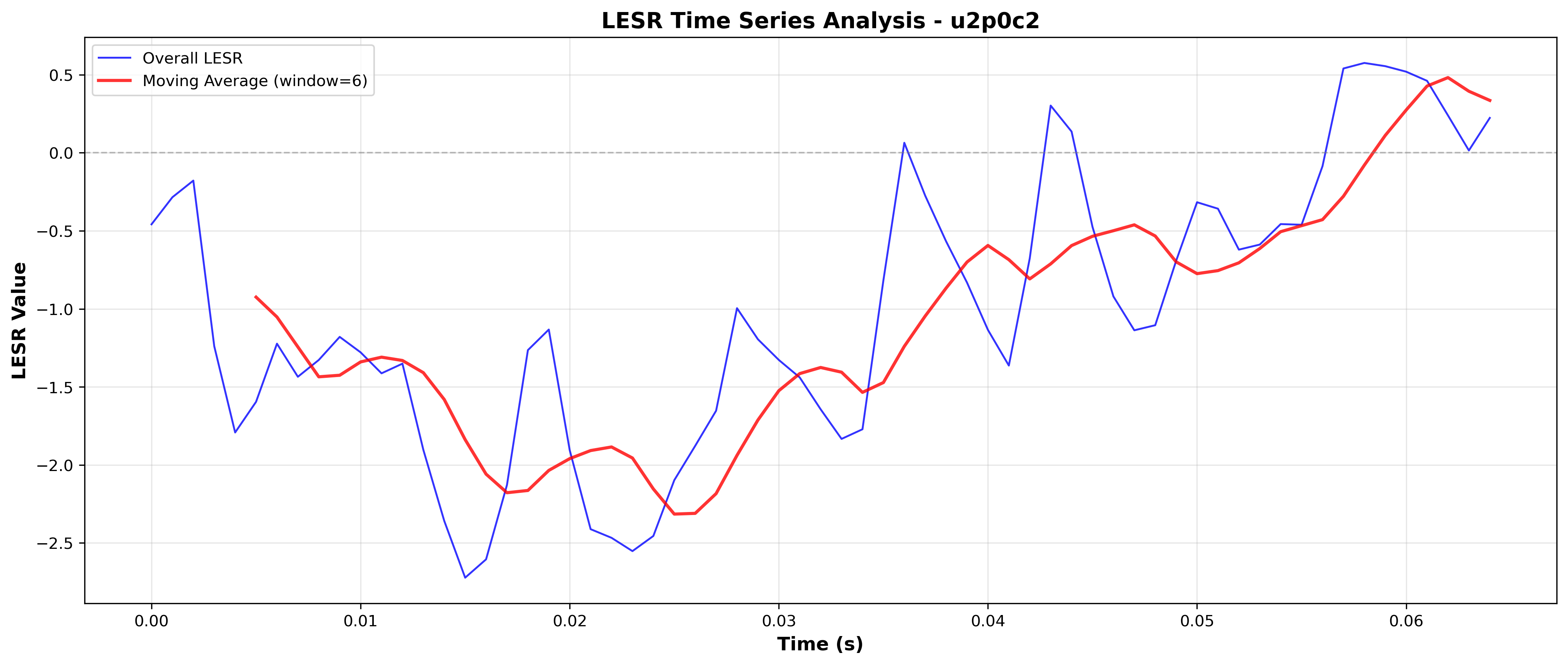 LESR Time Series (Detailed View)