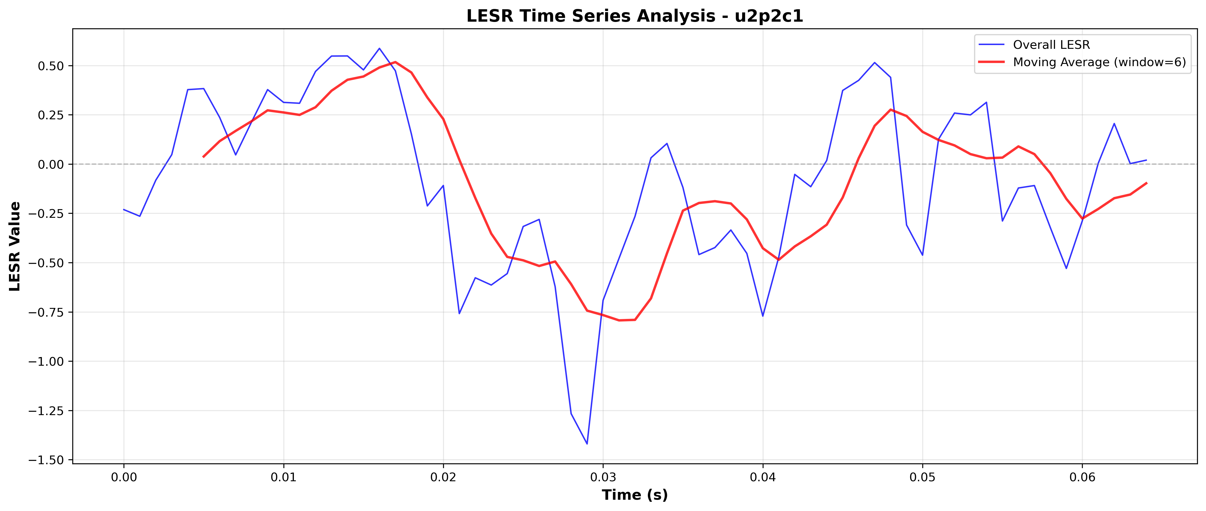 LESR Time Series (Detailed View)