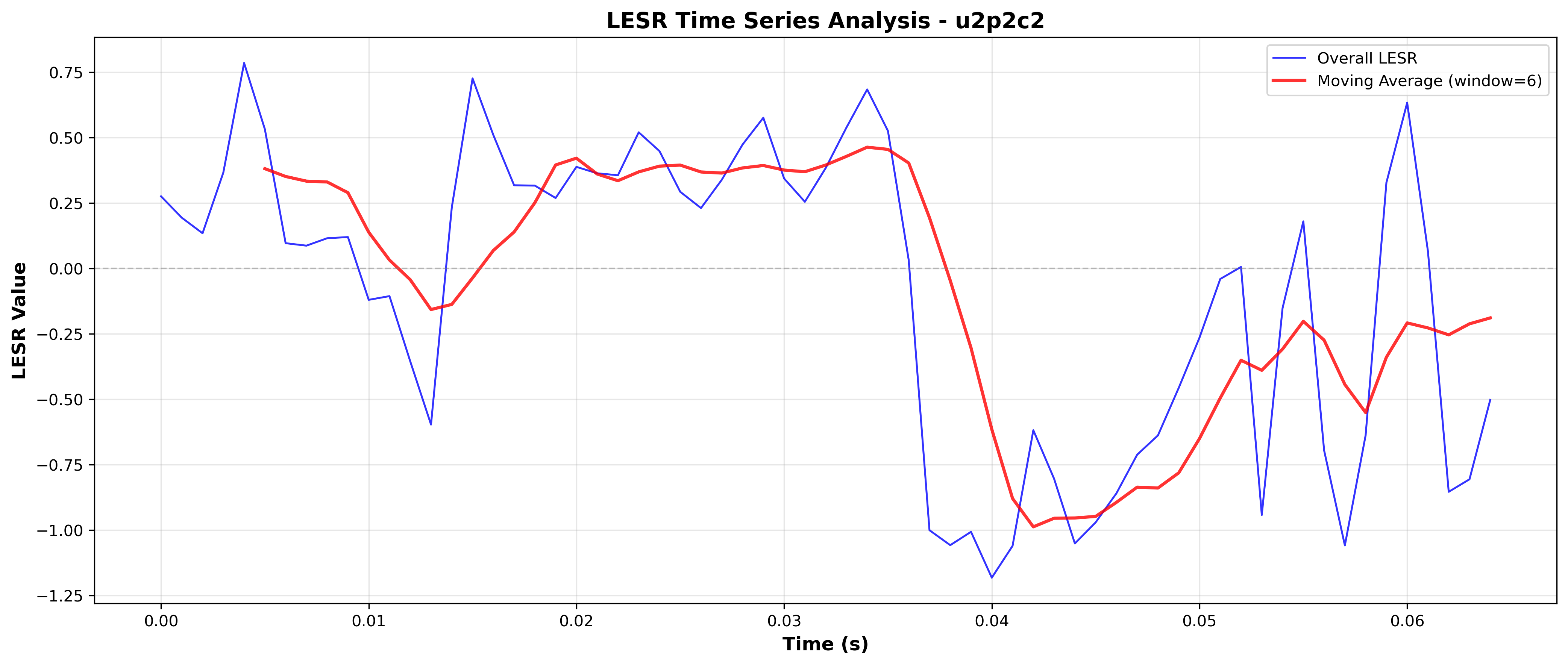 LESR Time Series (Detailed View)