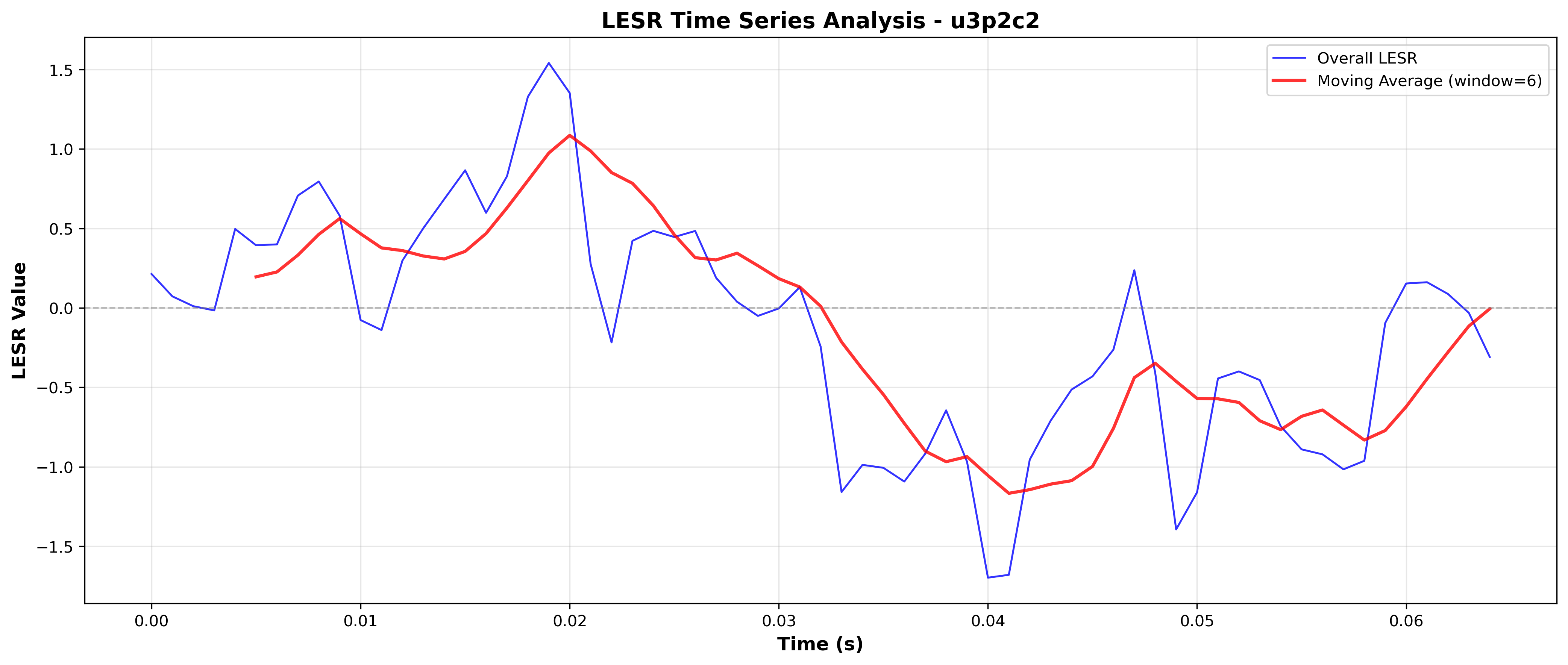 LESR Time Series (Detailed View)